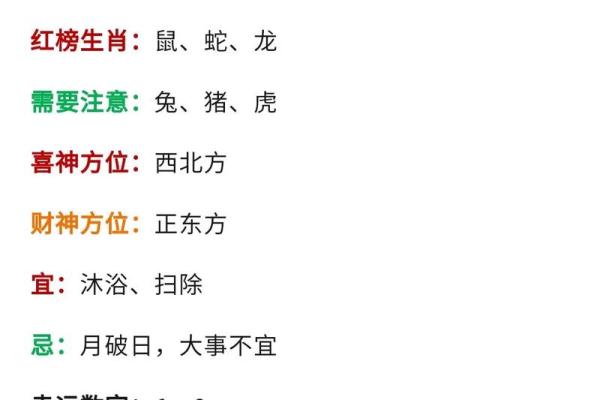 2025年4月15日生肖运势大揭秘