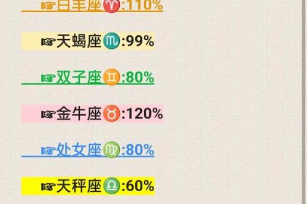 陶白白十二星座本周运势_陶白白十二星座每周运势 陶白白十二星座本周运势_陶白白十二星座每周运势