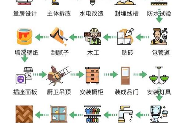 装修如何看黄道吉日 装修如何看黄道吉日