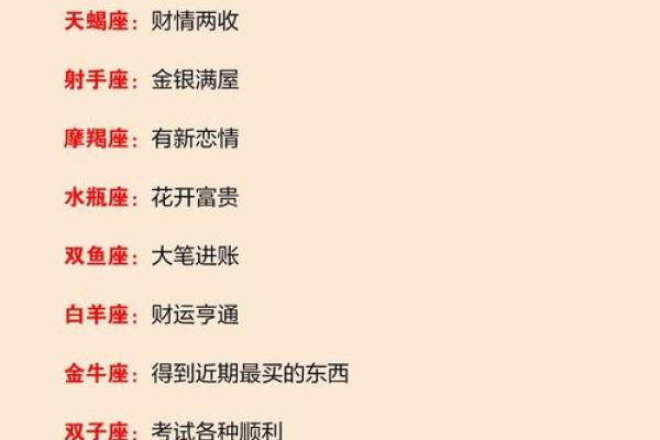 2013十二星座运势 2013年十二星座运势详解全年运势预测与建议 2013十二星座运势 2013年十二星座运势详解全年运势预测与建议