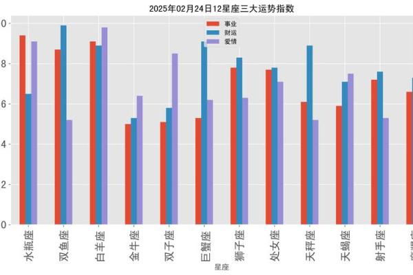 2025年2月星座运势 2025年2月星座运势12星座运势全解析 2025年2月星座运势 2025年2月星座运势12星座运势全解析