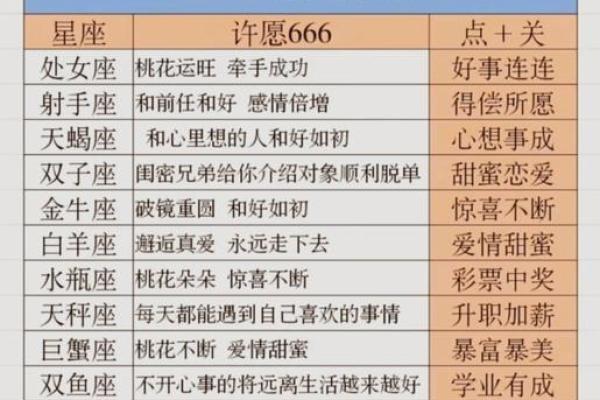 十二星座运势十二星座运势_十二星座运势 十二星座运势十二星座运势_十二星座运势