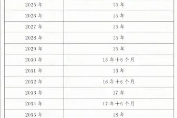 2039年搬家一览表(2031年搬家吉日) 2039年搬家一览表(2031年搬家吉日)
