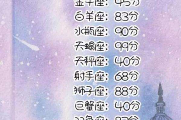 玛法达2025年12星座运势_玛法达2025年12星座运势全解析 玛法达2025年12星座运势_玛法达2025年12星座运势全解析