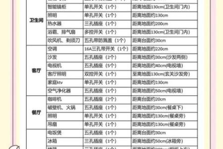 怎样选装修吉日吉时