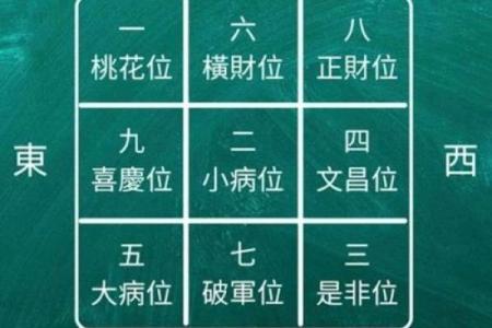 看动土吉日吉时图