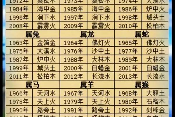 属龙和属羊的婚配怎么样 属龙和属羊的婚配缘分天定还是性格不合 属龙和属羊的婚配怎么样 属龙和属羊的婚配缘分天定还是性格不合