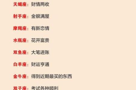 十二星座运势排行榜 十二星座运势排行榜谁将登顶本月幸运之星