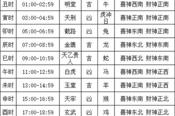2025年4月黄道吉日老黄历完整版(2024年的黄道吉日) 2025年4月黄道吉日老黄历完整版(2024年的黄道吉日)