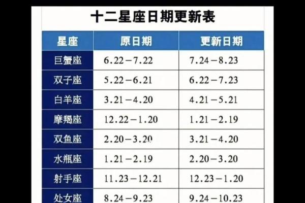 微博怎么看星座运势_微博怎么看星座运势查询 微博怎么看星座运势_微博怎么看星座运势查询