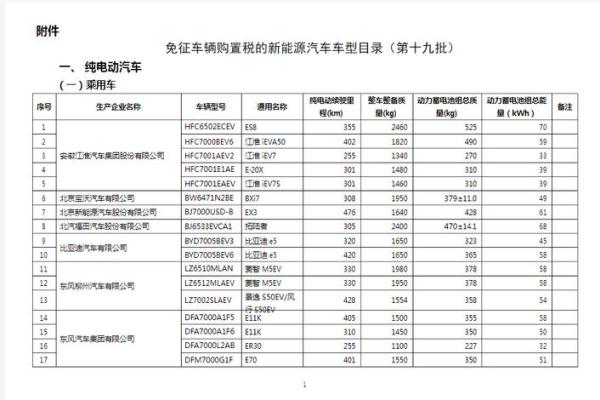 2020年买新车购置税是多少 2020年买新车购置税是多少