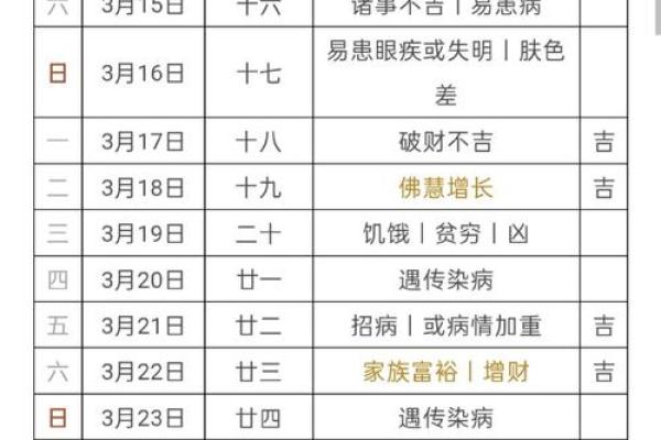 2025最佳结婚吉日表5月份 2025年最佳结婚吉日表