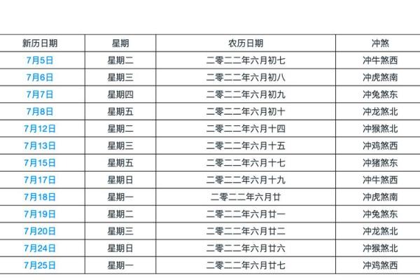 1993年农历6月28日出生 1993年农历6月28是什么星座