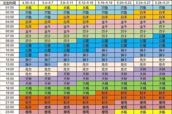 6月27日是什么星座 6月27的上升星座