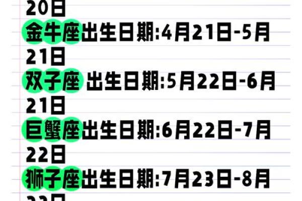 12月23日是什么星座