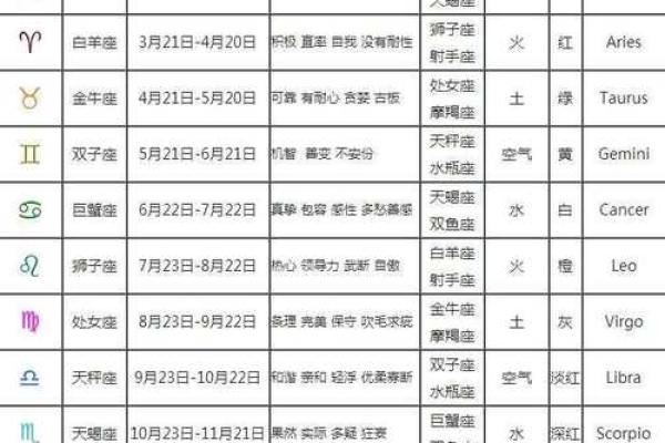 11月17日是什么星座