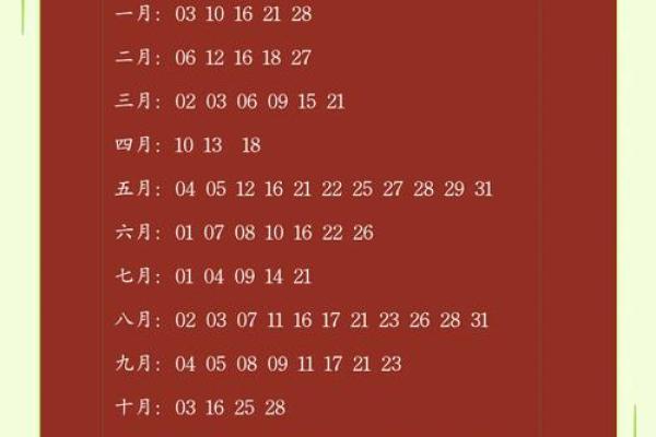 2025年农历9月结婚的好日子 2025农历9月结婚吉日