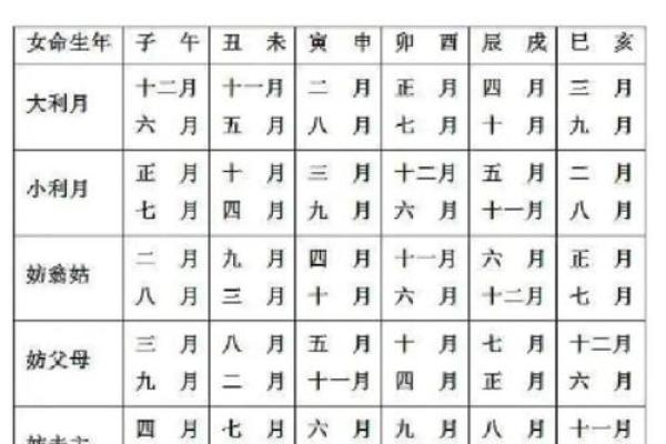 20259月黄道吉日查询 2025年9月结婚黄道吉日