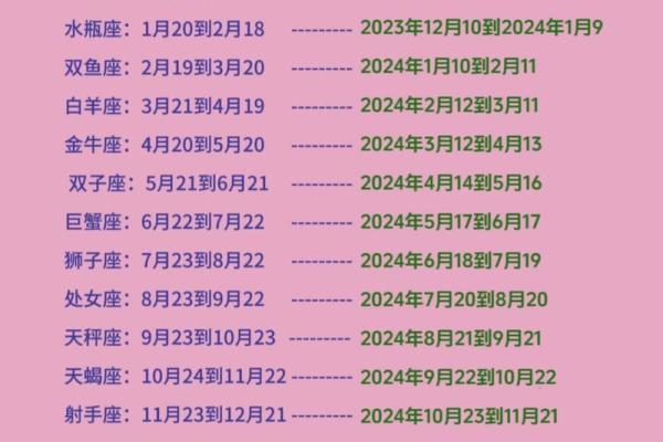 1998年农历10月初七 1998年农历10月初七是什么星座