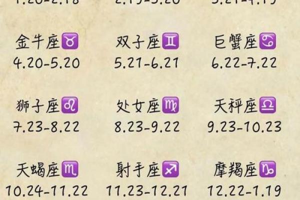 八月初八是什么星座 星座一般看的是农历还是阳历