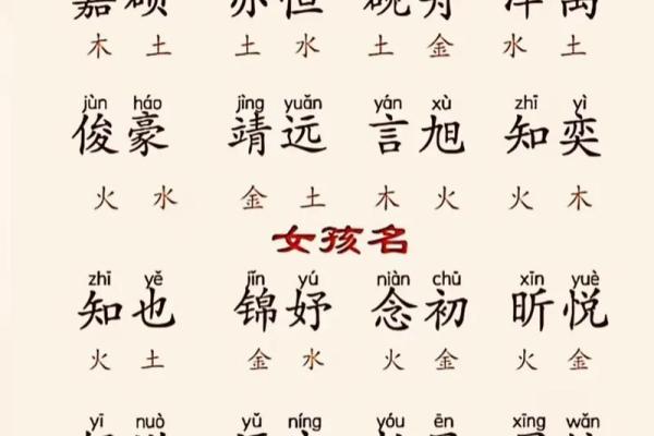 2019年3月25号寅时出生的男孩起名方法姓名 2019年3月25号寅时出生的男孩起名方法姓名