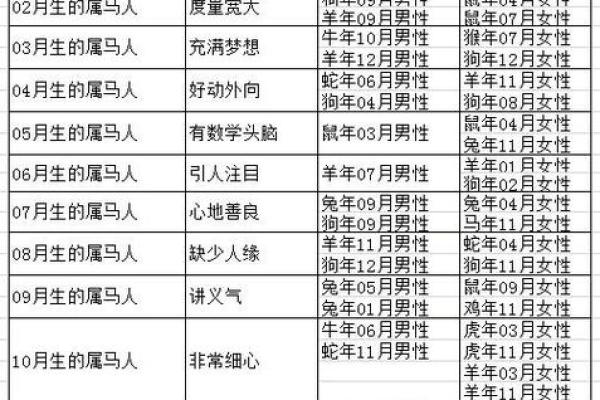 2002年属马女最佳结婚年龄