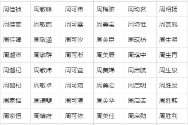 周姓男孩名字大全-周姓男孩起名字大全-周姓名字大全姓名