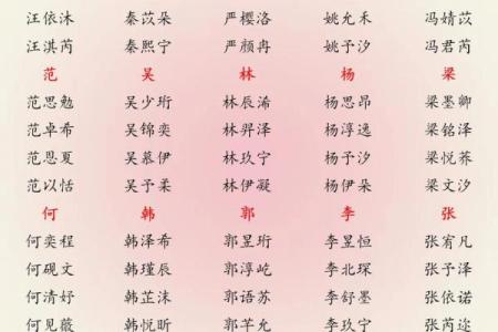 2019年3月20号寅时出生的男孩如何起名姓名