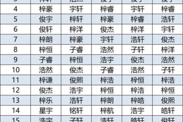 2019年4月7号丑时出生的男孩要怎么起名字姓名