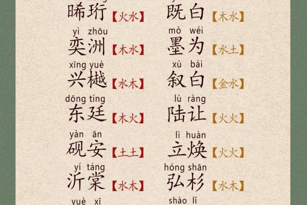 2019年6月26号寅时出生的男孩起名时要注意什么姓名