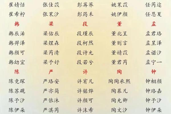 2019年5月5号丑时出生的男孩要怎么起名字姓名