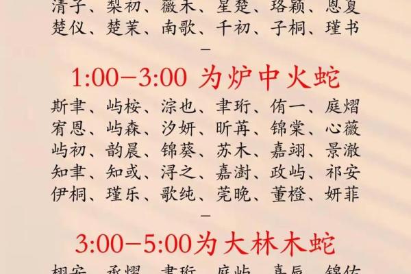 2019年3月27号寅时出生的男孩应该起什么样的名字姓名