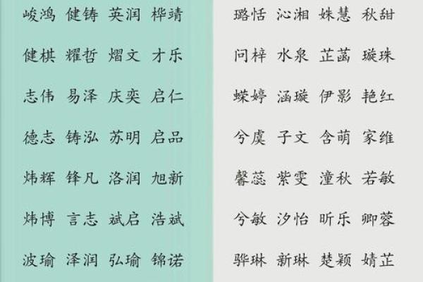 2019年5月5号卯时出生的男孩起名时要注意什么姓名