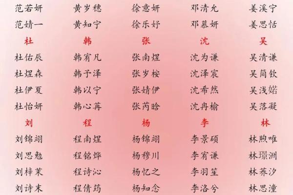 2019年3月17号巳时出生的男孩应该起什么样的名字姓名