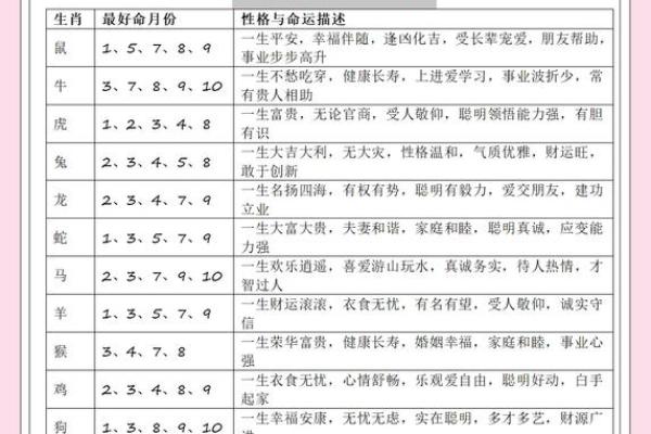 7月份出生的属鸡男孩怎么起名姓名