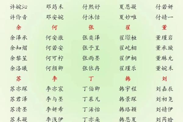 属蛇申时出生的男孩怎样取名好姓名