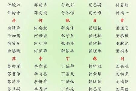 属蛇申时出生的男孩怎样取名好姓名