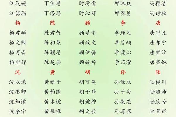 2019年4月29号丑时出生的男孩如何起名姓名