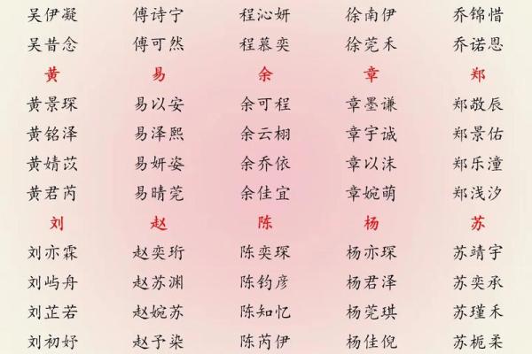 2019年6月19号寅时出生的男孩应该起什么样的名字姓名