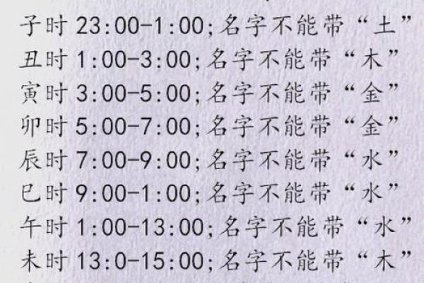 早上出生的属鼠男孩取名适用的字姓名