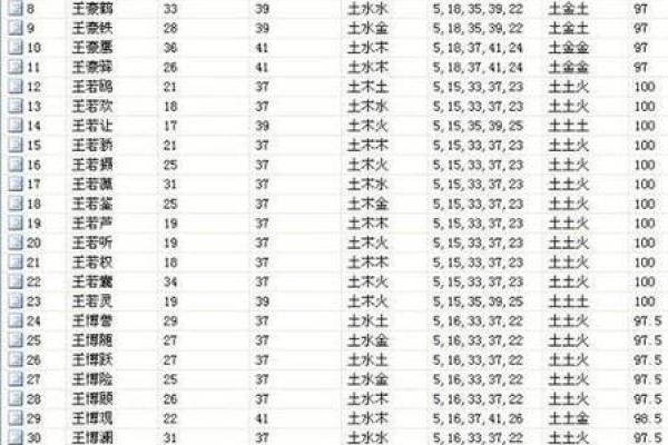2019年3月16号申时出生的男孩要怎么起名字姓名