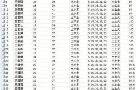 2019年3月16号申时出生的男孩要怎么起名字姓名