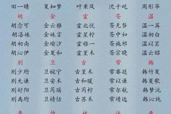 属猴申时出生的男孩如何起名，宜用什么字姓名
