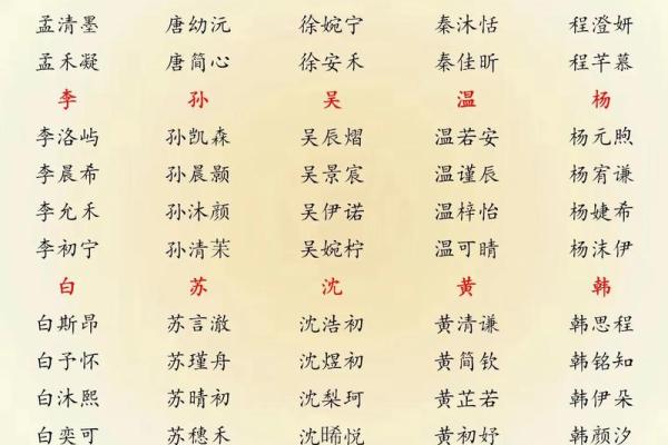 2019年6月6号寅时出生的男孩起名方法姓名