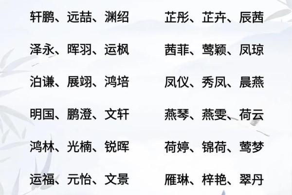 2019年4月15号子时出生的男孩如何起名姓名