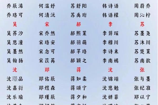 2019年4月11号寅时出生的男孩起名方法姓名