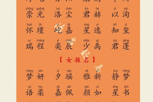 2019年3月22号午时出生的男孩应该起什么样的名字姓名