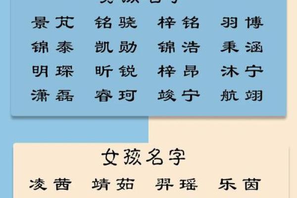 2019年3月22号辰时出生的男孩应该起什么样的名字姓名 2019年3月22号辰时出生的男孩应该起什么样的名字姓名