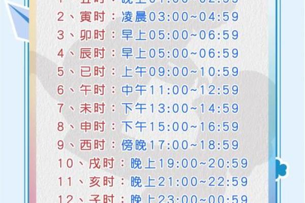 2019年4月10号辰时出生的男孩起名方法姓名