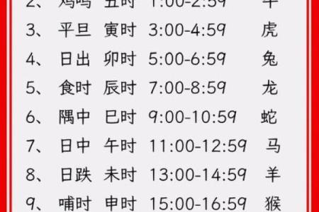 属鸡辰时出生的男孩如何起名，宜用什么字姓名